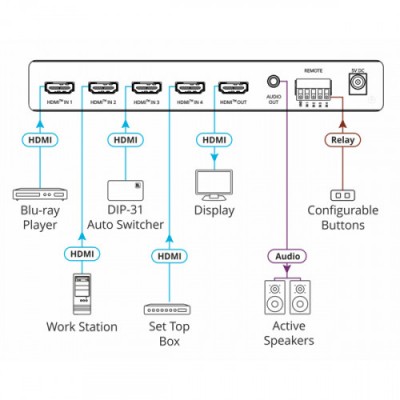 KRAMER SELECTOR VS 411X AUTOMaTICO 4K HDR HDMI 4X1 KRAMER SELECTOR VS 411X AUTOMaTICO 4K HDR HDMI 4X1