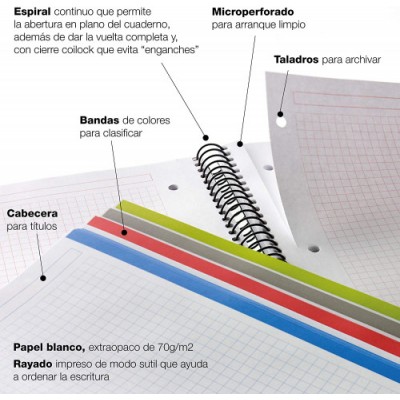 CUADERNO ESPIRAL NB 18 A5 200 HOJAS 5X5MM POLIPROPILENO NEGRO MIQUELRIUS 47044